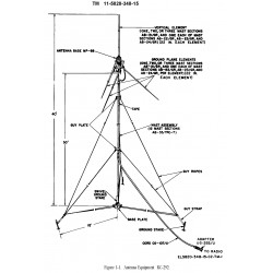 Antenne complète RC-292 Armée Française - Embase MP-68 + Brins verticaux + Brins de Plan de Masse